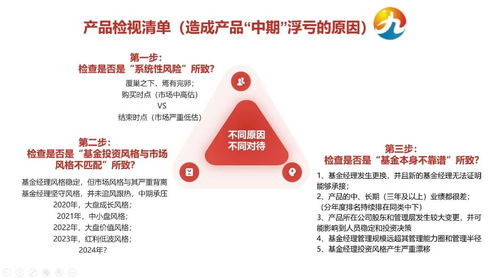 三年持有期产品到期浮亏严重 困境下的服务转型与再助推策略