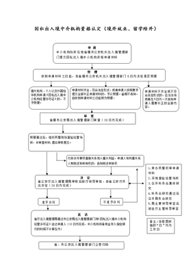 取消因私出入境中介机构资格认定 影响与展望